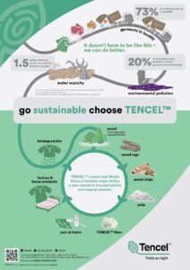 sustainable material lyocell