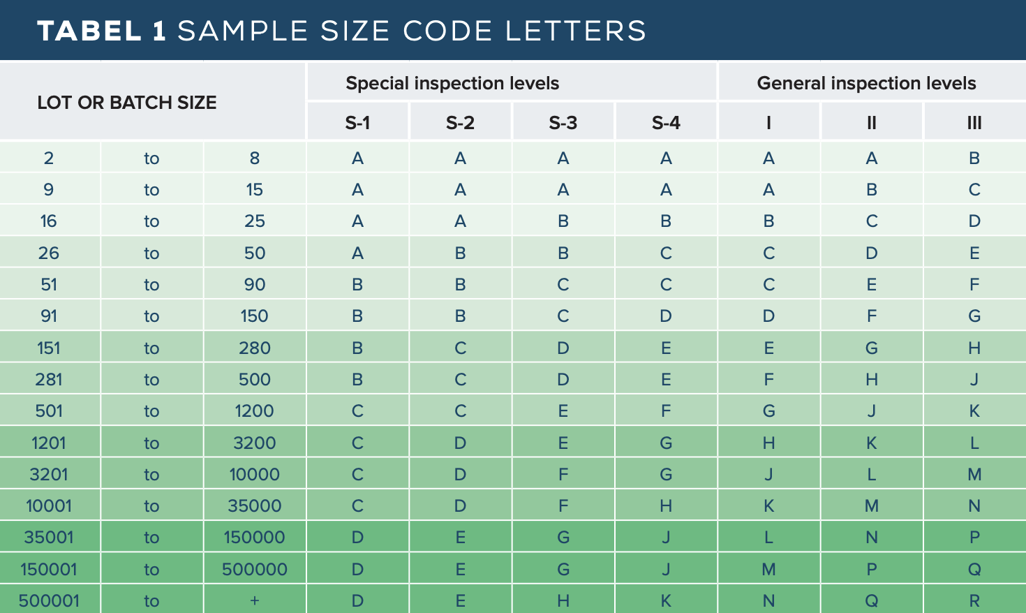 Acceptable Quality Level (AQL) and How to Read AQL