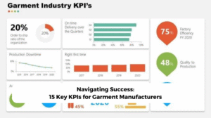 Navigating Success: 15 Key KPIs for Garment Manufacturers