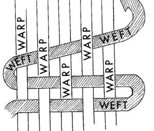 15 Most Asked Questions About Woven Fabrics on The Internet